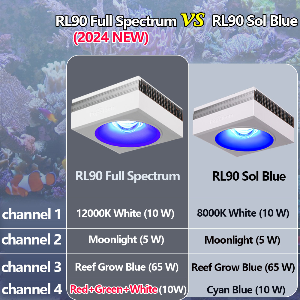 ไฟตู้ปลาแบบ pbloom แบบสเปกตรัม - Marine X Aquarium บทวิจารณ์และราคา