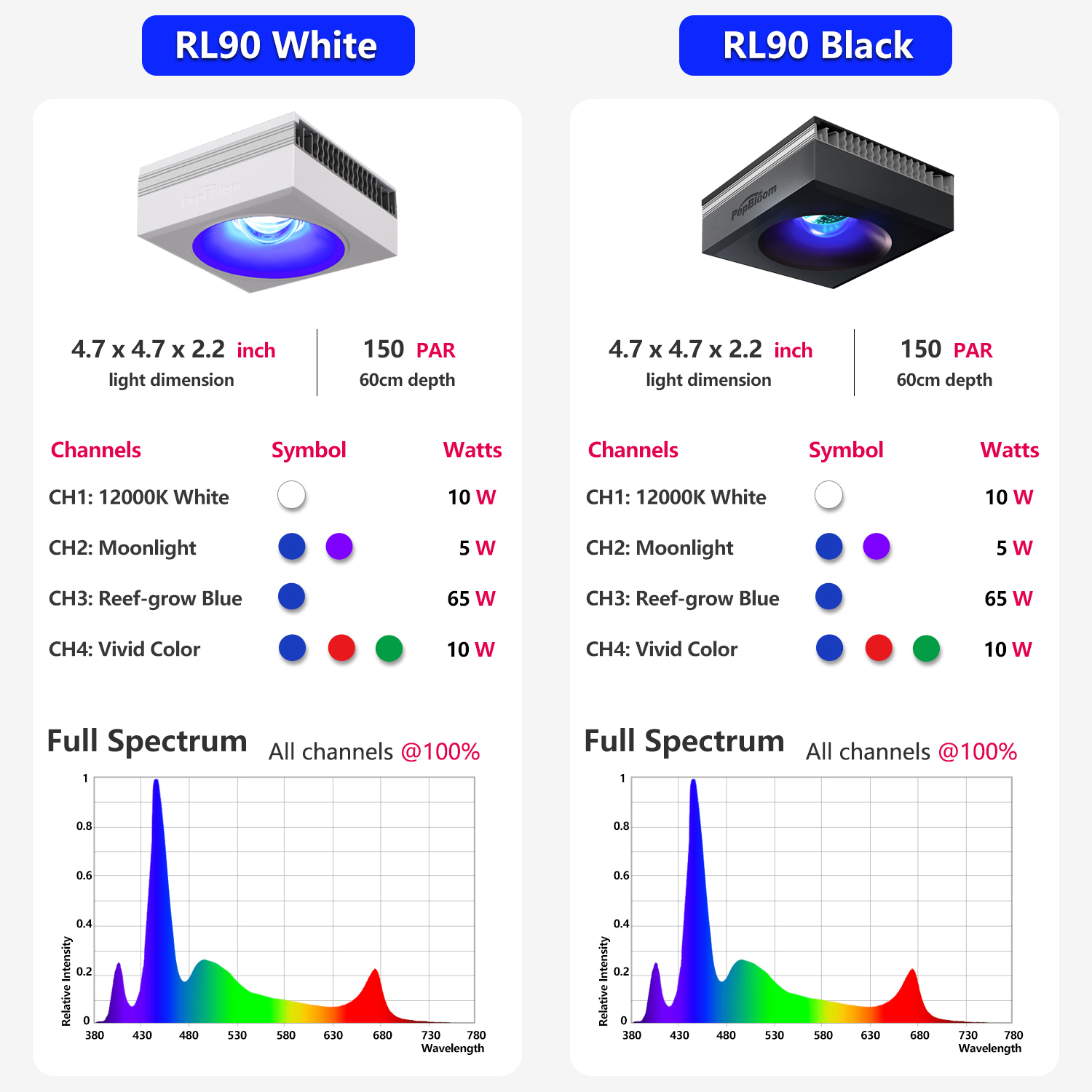 PopBloom ชุดไฟ LED สำหรับตู้ปล - Marine X Aquarium บทวิจารณ์และราคา